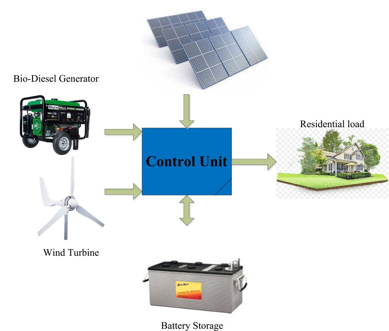 Solar & power systems